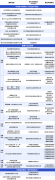 The Official Announcement of the Selected List of the 2024 Global Most Valuable Practice Solutions Case Compilation by the Global Computing Consortium!